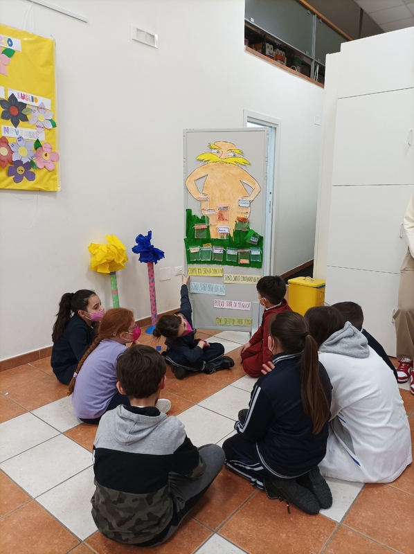 <h1>Gruppo riflessivo</h1>
Utilizzo dello strumento autovalutativo